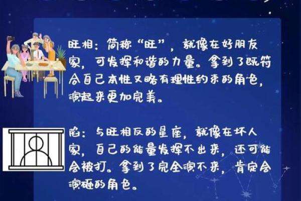 星盘中的落陷怎么看,星座落陷怎么看