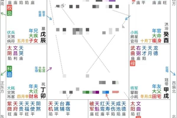 紫薇斗数怎么财运 紫薇斗数怎么财运