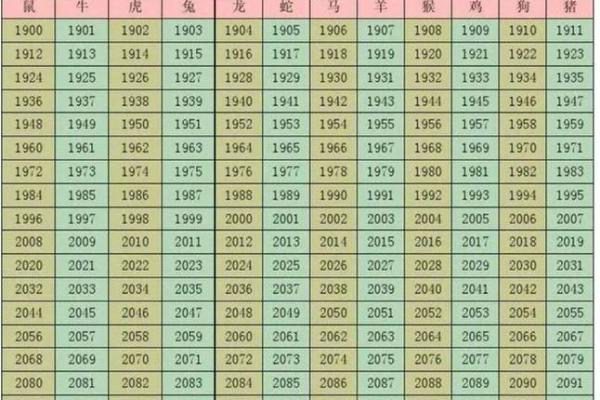 生肖星座姓名配对游戏下载 生肖和星座一起配对查询？