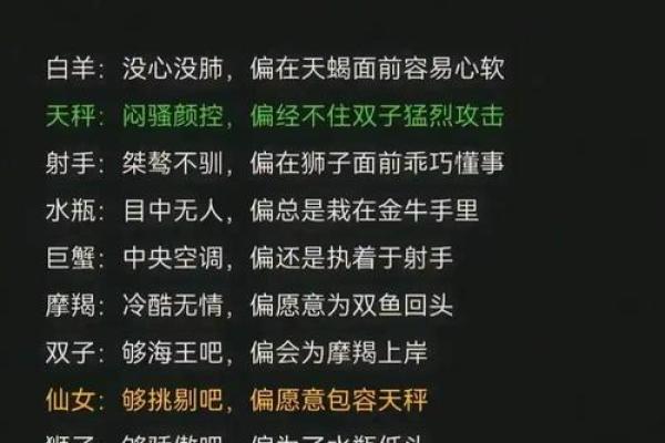 十二星座谁长大之后最适合当明星了