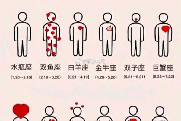 12星座婚姻需求