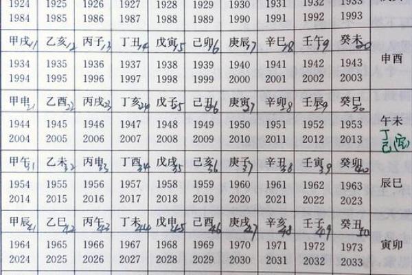 生辰八字包括哪些内容 生辰八字都包含了哪些信息