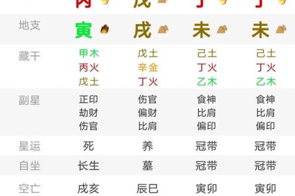 土旺的八字 土旺的八字