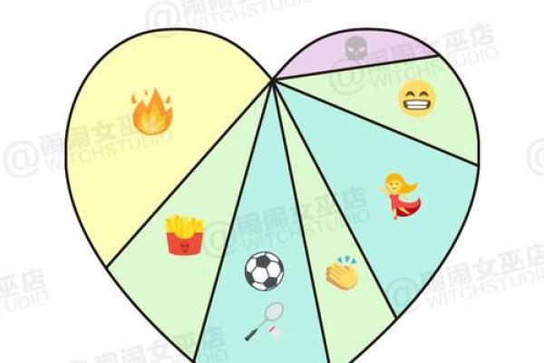 我爱星座之 ▪细致全面解剖天蝎座！