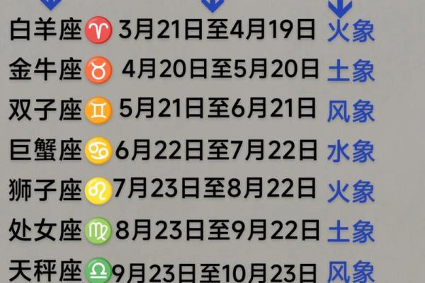 十二星座都要大写吗