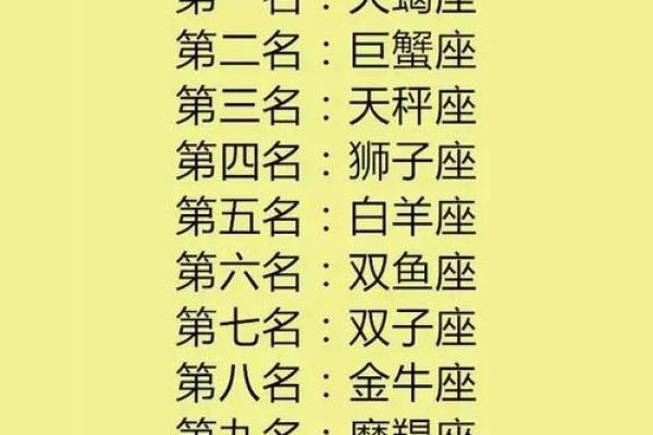 十二星座都要大写吗