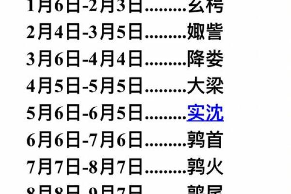 农历515星座中心在哪? 农历515星座中心在哪?