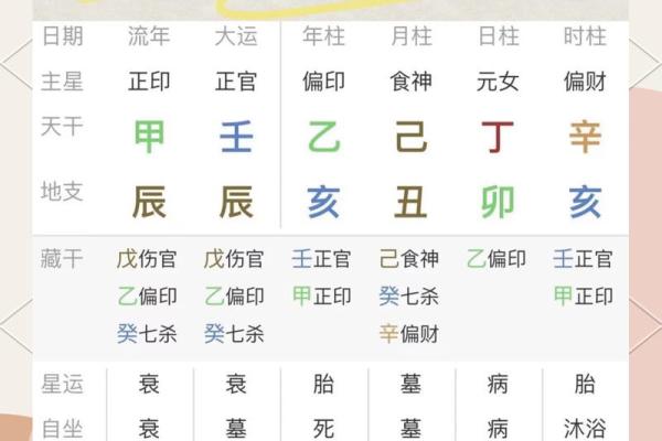 易经免费算命生辰八字