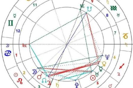 星盘中的落陷怎么看,星座落陷怎么看