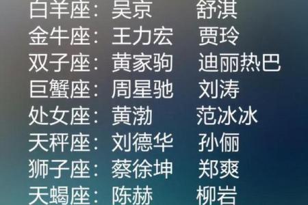 十二星座谁长大之后最适合当明星了