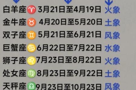 十二星座都要大写吗