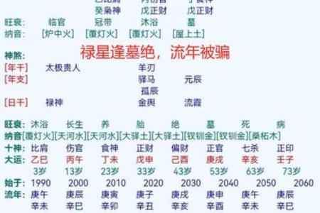 不利子女的八字特征