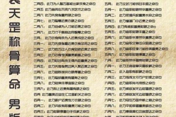 称骨算命表白话文男命