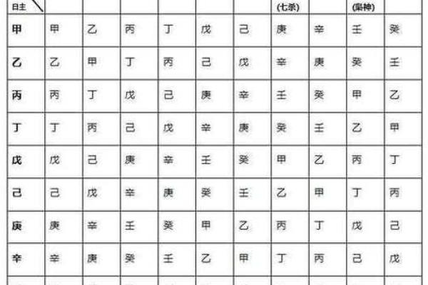 四柱八字|论食神格 四柱八字|论食神格