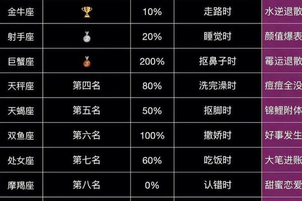 12星座谁最有财运？星座性格揭秘