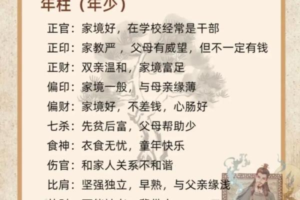 怎么查自己八字,如何查四柱