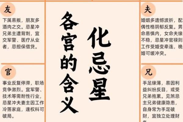 如何看自己的紫薇斗数