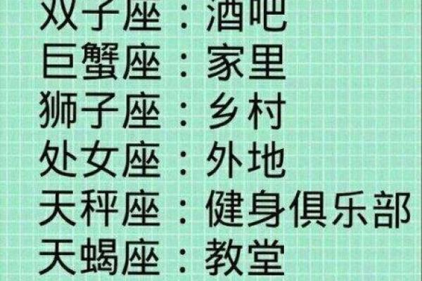 十二星座排名出生，你知道自己排第几名吗？