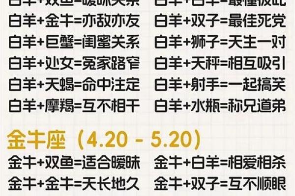 和双子座相克的三大星座 和双子座能绝配的星座 和双子座相克的三大星座 和双子座能绝配的星座