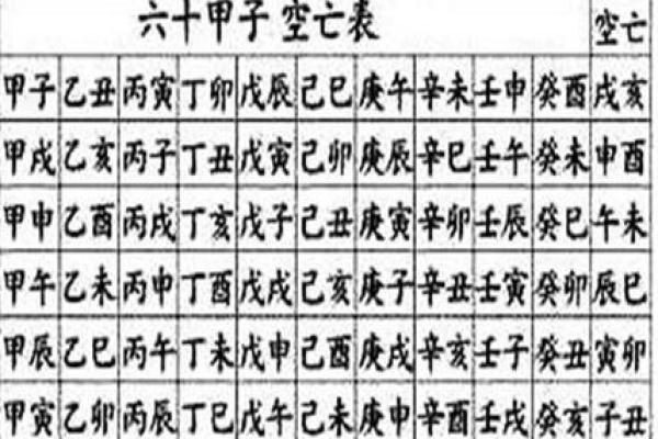 八字空亡最简单的查法 八字空亡最简单的查法