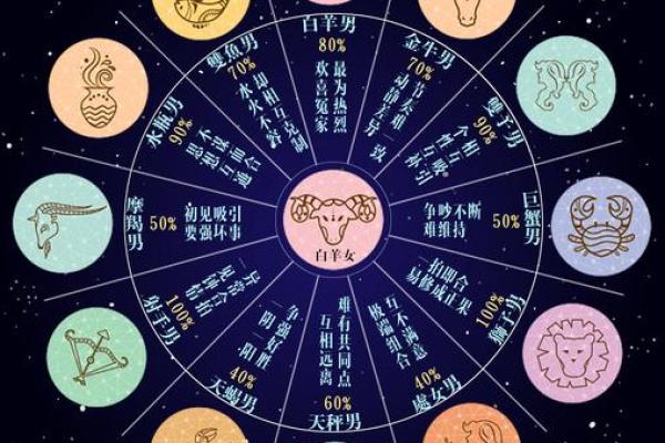 白羊座最合不来的三大星座 白羊和什么最配对 白羊座最合不来的三大星座 白羊和什么最配对