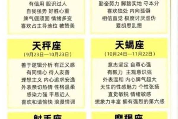 3月12日是什么星座