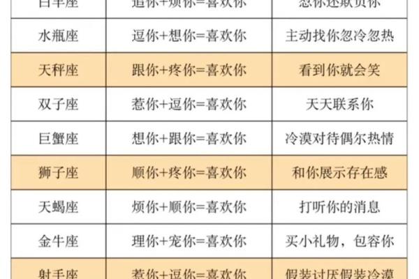 如何让十二星座越来越离不开你 如何让十二星座越来越离不开你