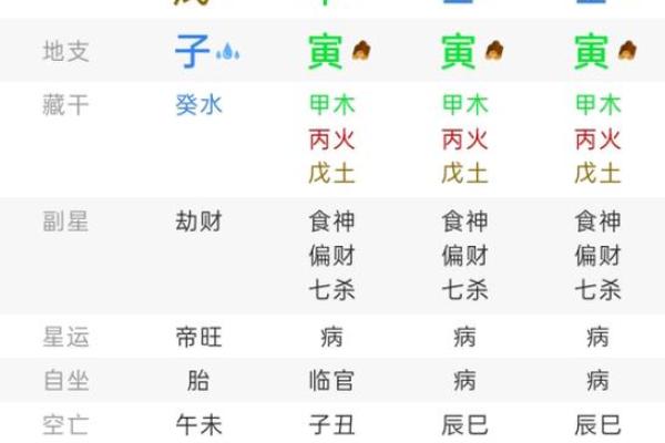 八字查询童子命后 还要判别真假童子命