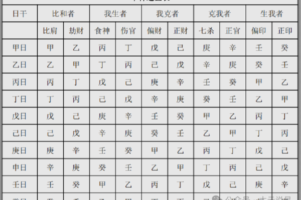 八字十神吉凶看法详解 八字十神吉凶看法详解