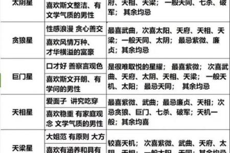 紫薇斗数看女命