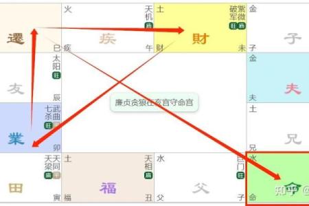 紫微斗数之财帛宫与诸星，廉贞星在财帛宫是什么意思？