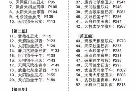 学习紫薇斗数基础书籍