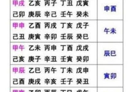 奇门遁甲八字终身局