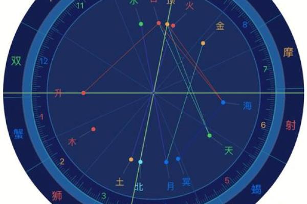 紫薇斗数免费批