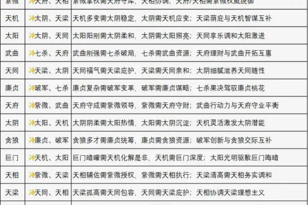 紫微斗数星宿详解天机星 紫薇星天机星？