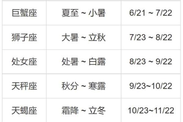 天顶星座怎么查询