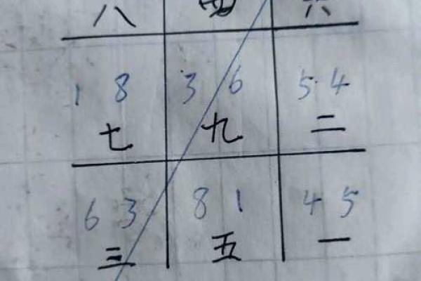 算命可以去地里算吗