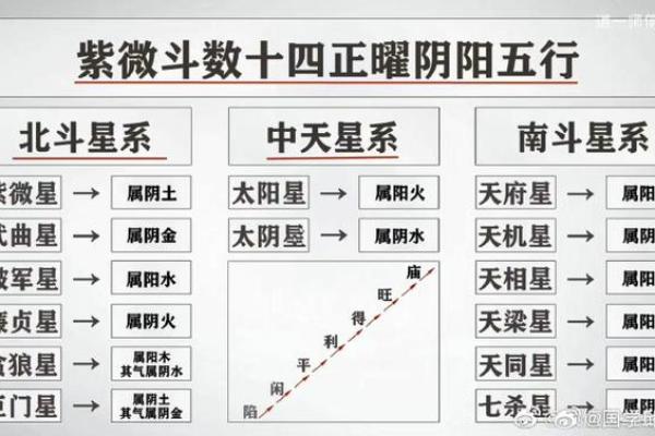 高兴紫薇斗数 高兴紫薇斗数