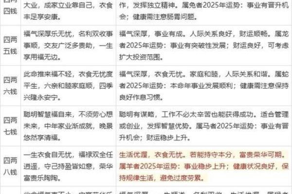 历史智慧：一招成为算命高手，一学就会