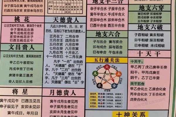 合盘值日星宿查询 合盘值日星宿查询