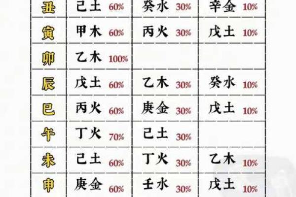 八字命理中比肩格命局是什么意思