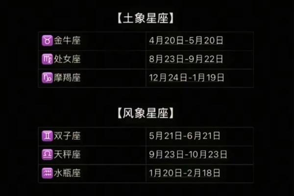 2024年12月24日平安夜出生是什么星座？性格好不好？