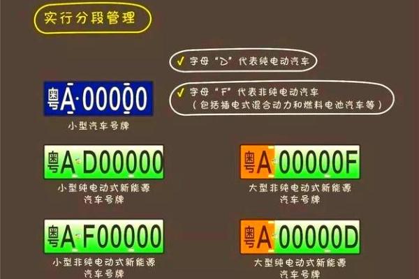 电动汽车牌照号吉凶测试 电动汽车牌照号吉凶测试