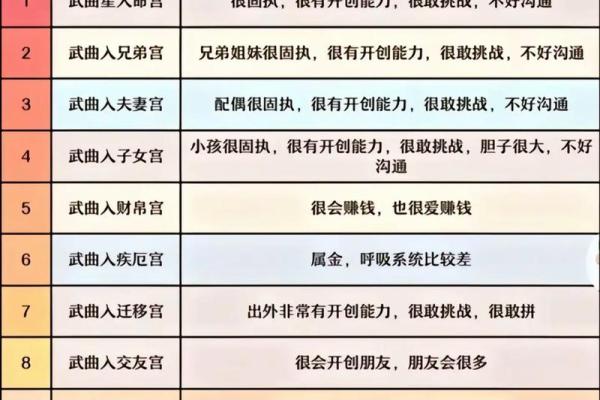 紫薇斗数与12星座 紫薇斗数与12星座