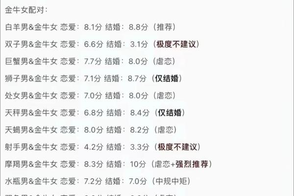 别人说你什么星座怎么回复呢