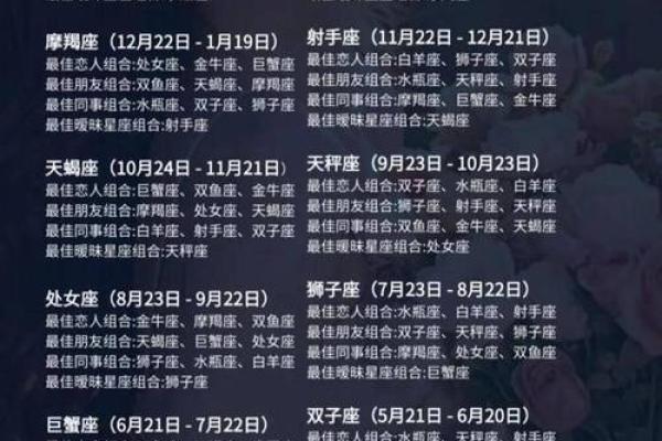 哪个星座今天运势最佳？