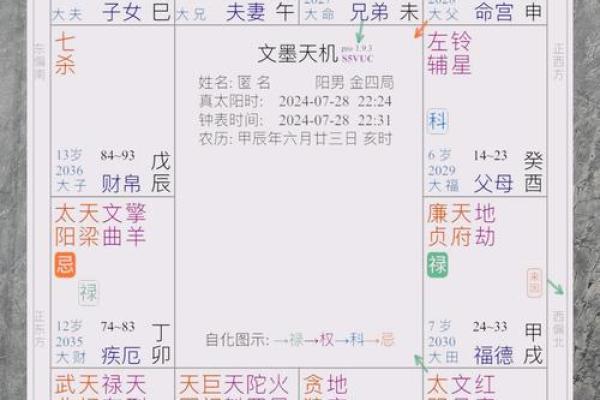 紫薇斗数怎么看 紫薇斗数怎么看