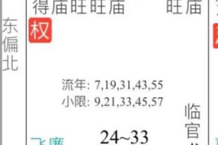 夫妻宫武曲入庙的运势 紫微斗数武曲庙入夫妻宫