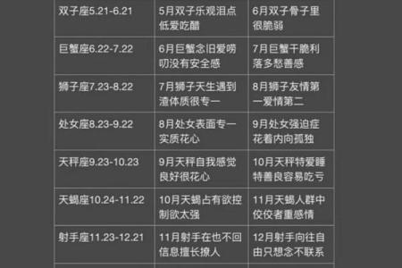 4月21日是什么星座