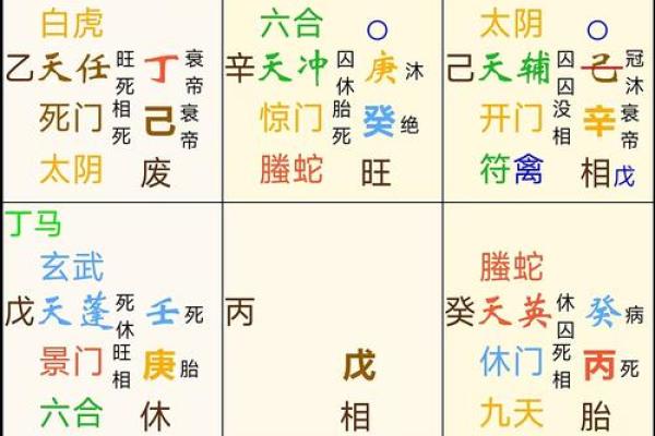八字合婚五鬼解析，助你完美脱单！